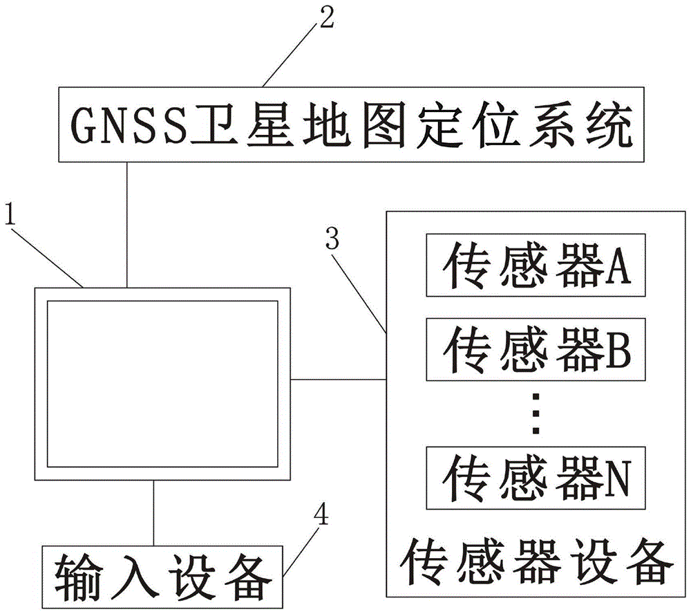 一种机场选址勘探辅助设备的制作方法