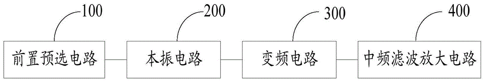 射频信号变频处理电路及装置的制作方法