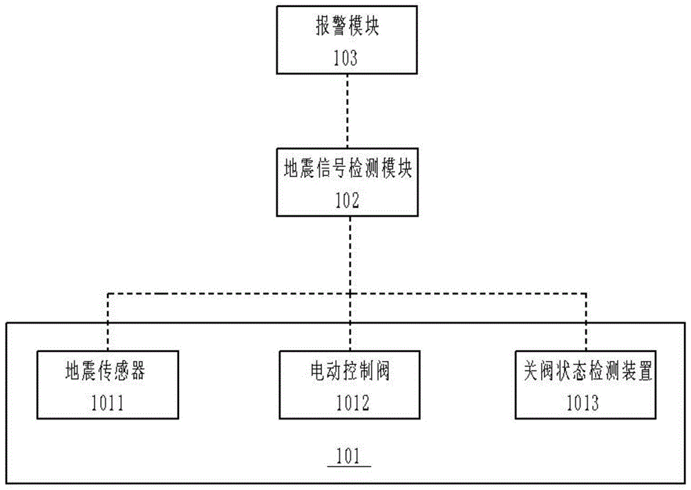 用于燃气输送设施的地震应急系统的制作方法