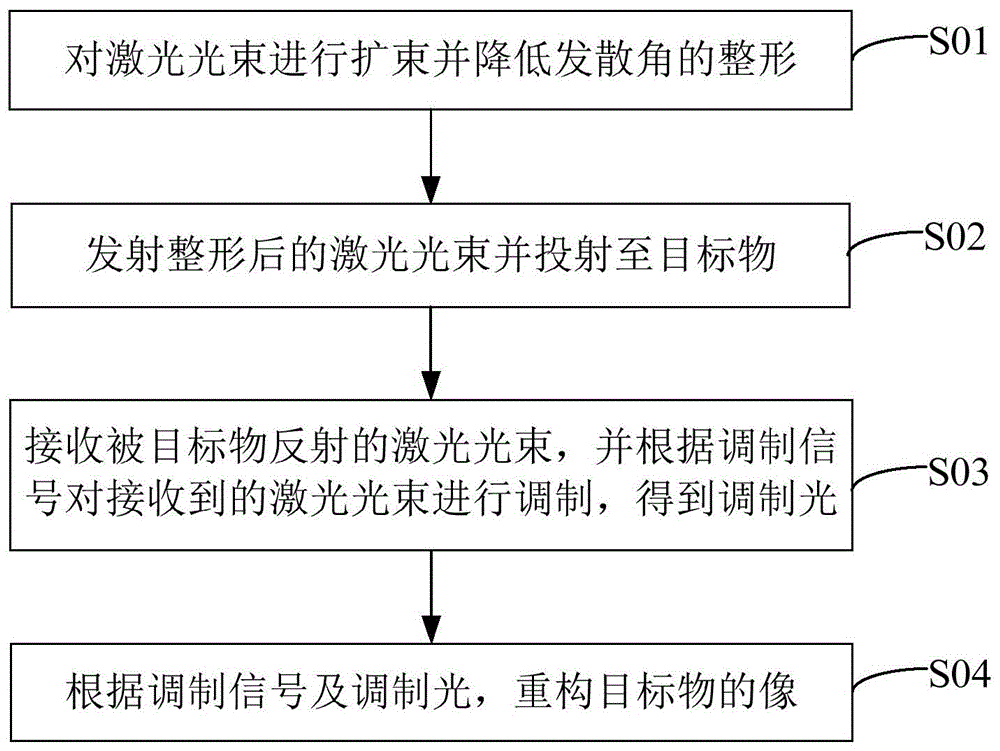 减小接收到的回波能量差异系统的制作方法