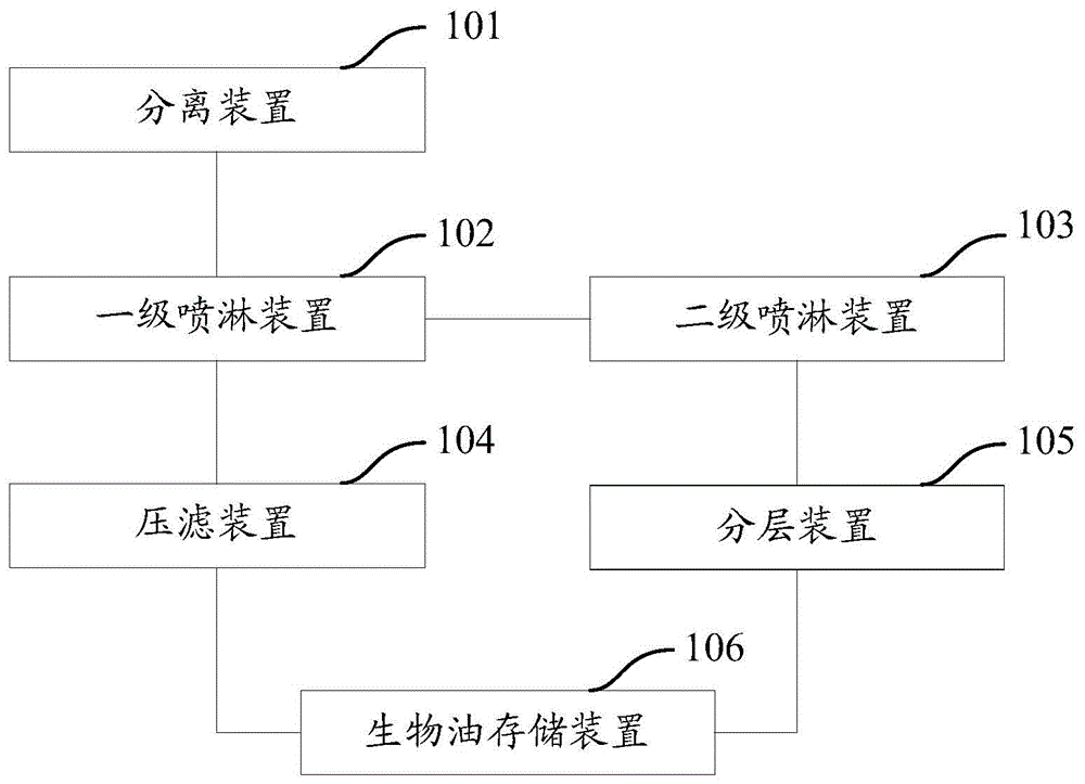 生物油分离系统的制作方法