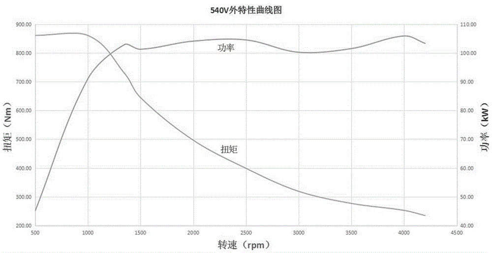 一种非稀土磁阻同步电机转子冲片的制作方法