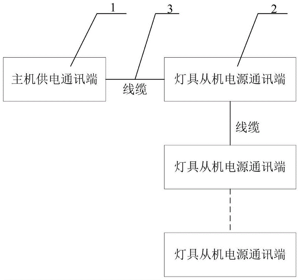 一种差分信号数据转换通讯传输装置的制作方法