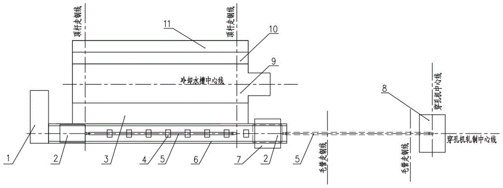 一种在线脱顶杆和顶杆冷却循环的无缝管穿孔设备的制作方法