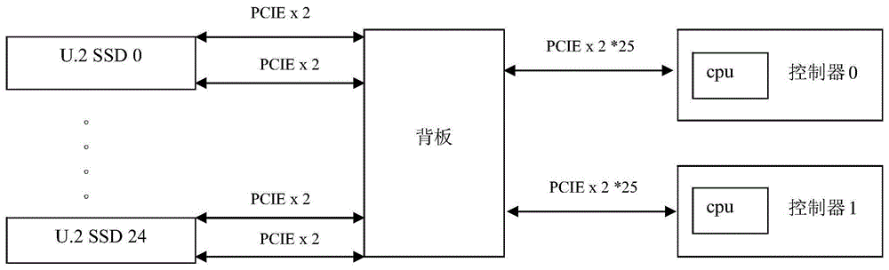 一种实现全闪存阵列多控共享的装置的制作方法