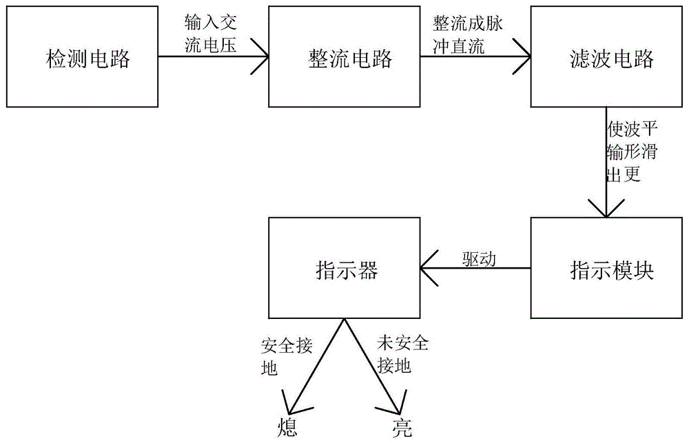 一种电动汽车充电桩的检测接地电路的制作方法