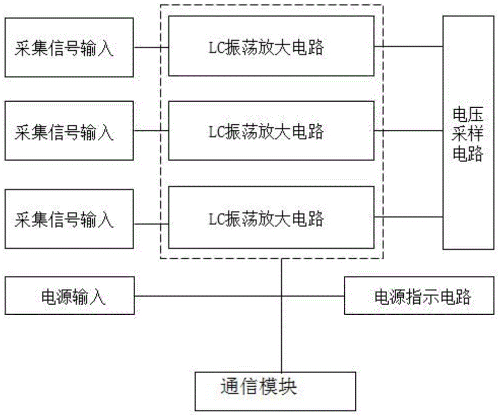 一种无人机输电线路电磁场干扰放大检测硬件电路板的制作方法