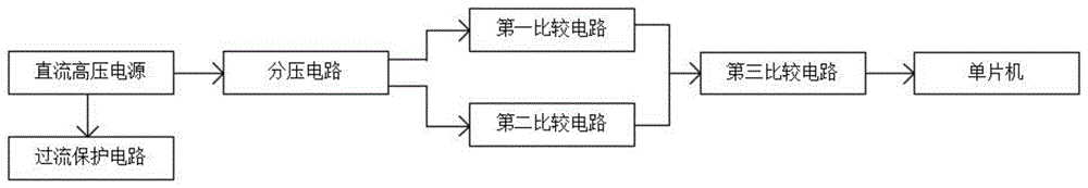 绝缘电阻测试仪用保护电路的制作方法