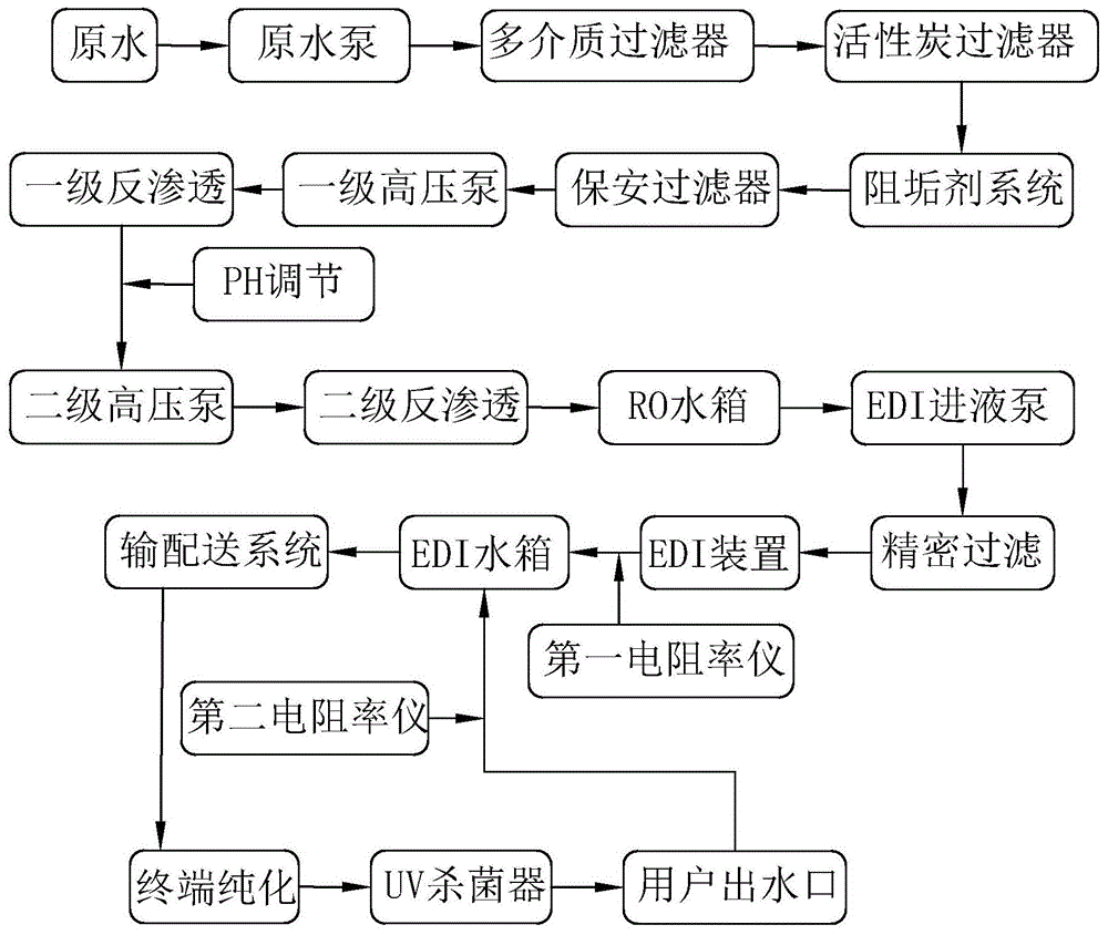 一种医学检验实验室的水质纯化和监测系统的制作方法