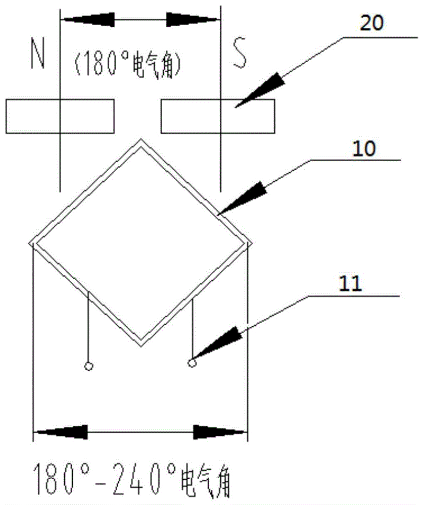 一种电机绕组及电机的制作方法