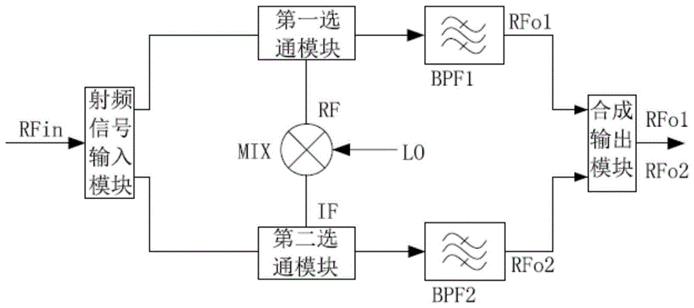 超宽带接收变频电路的制作方法