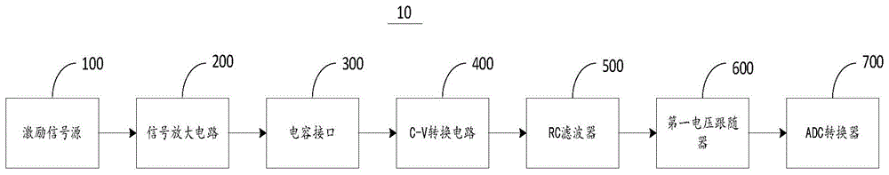 一种高精度电容测量电路及设备的制作方法