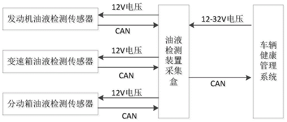 车辆油液检测系统及装置的制作方法