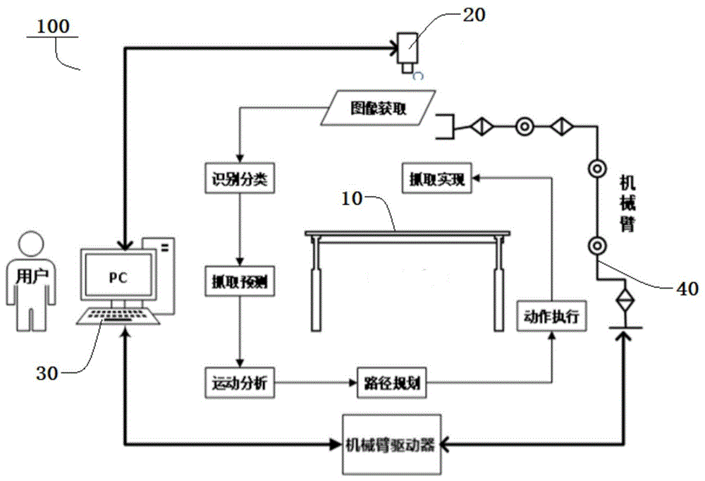 视觉机器人抓取系统的制作方法