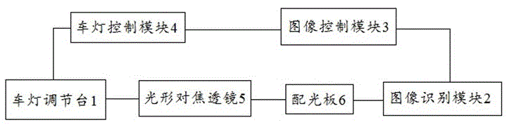 前照车灯自动配光系统的制作方法