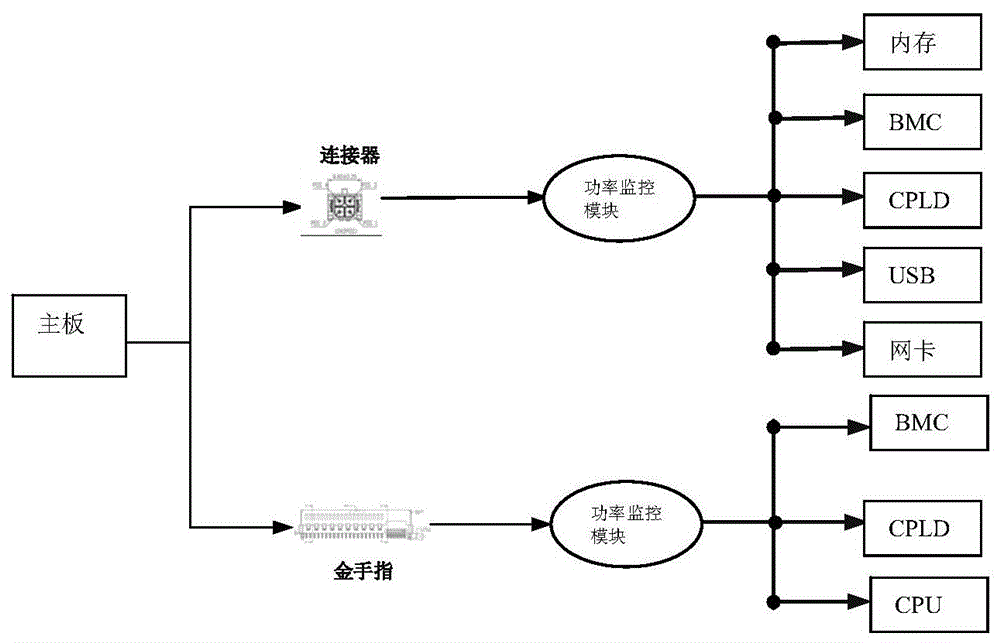 一种智能网卡新型供电装置的制作方法