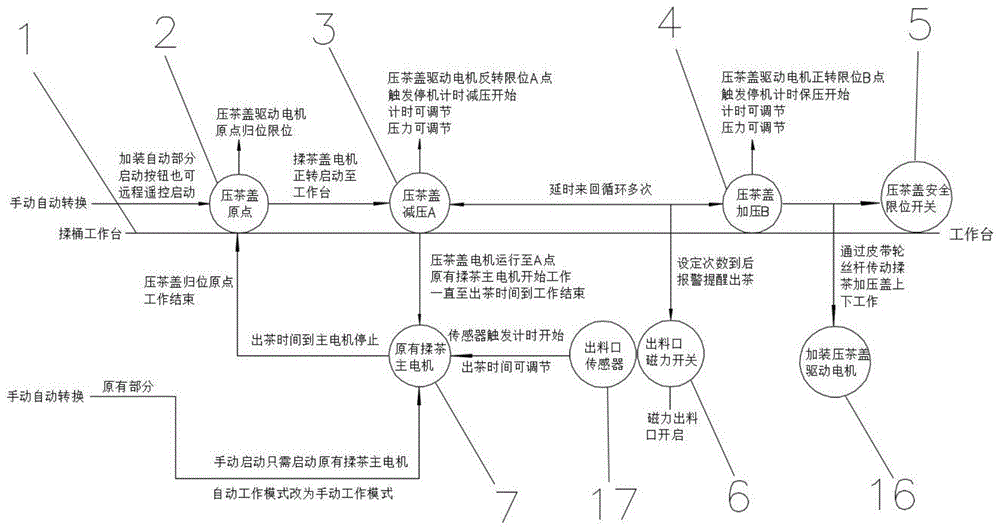 一种茶叶揉捻机电脑自动化控制系统的制作方法