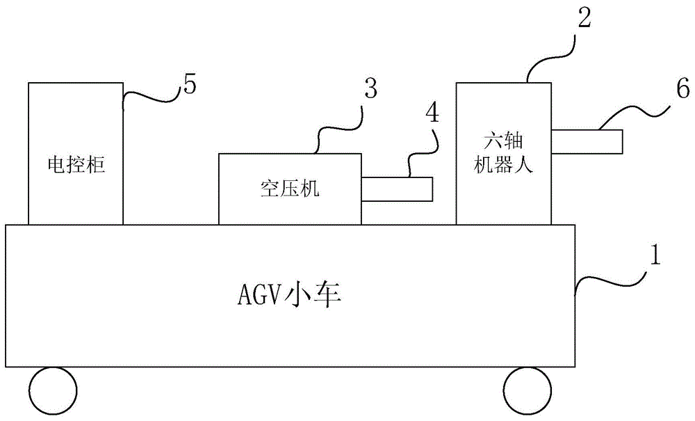 炼钢环节测温取样机器人系统的制作方法