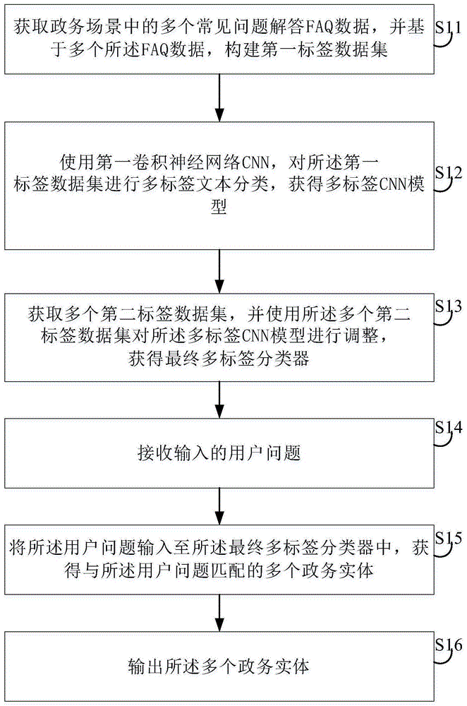 基于弱监督学习的信息识别方法及相关设备与流程