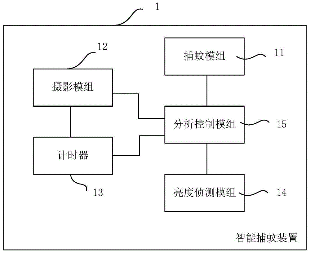 智能捕蚊装置及其方法与流程