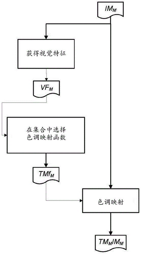 视频内容的颜色的色调映射的制作方法