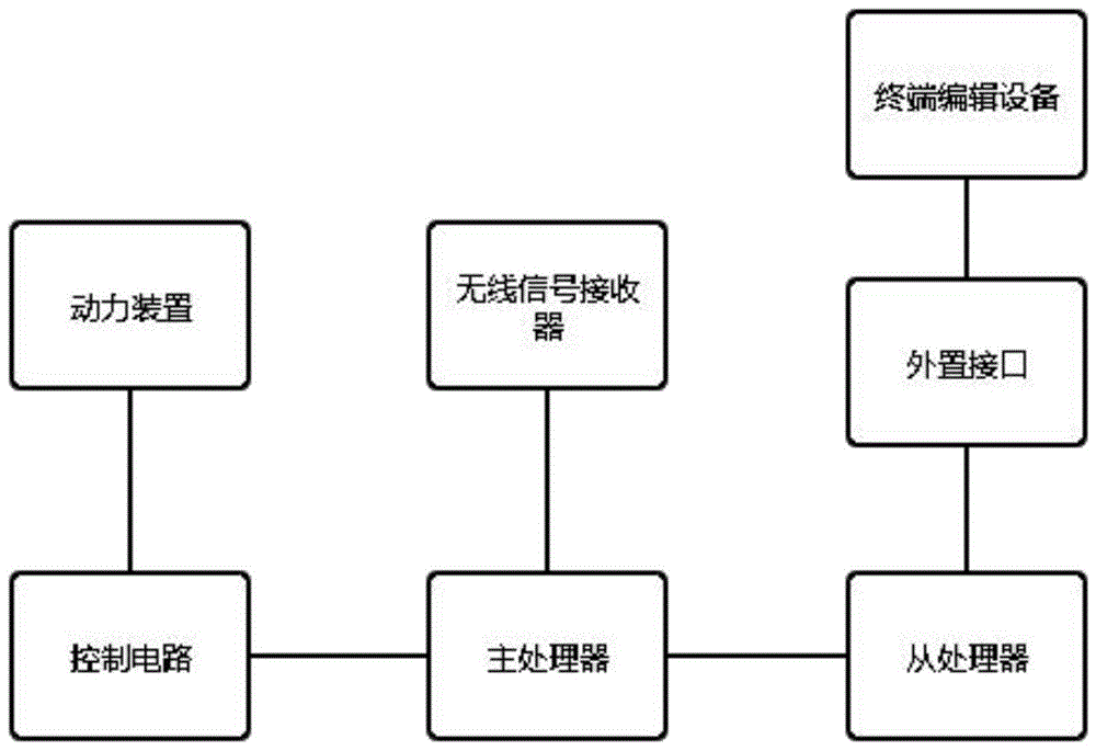 一种自定义功能的窗帘电机的制作方法