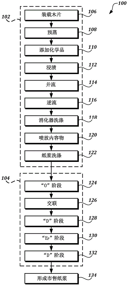 交联纸浆、由其制成的纤维素醚产品、以及制造纸浆和纤维素醚产品的相关方法与流程