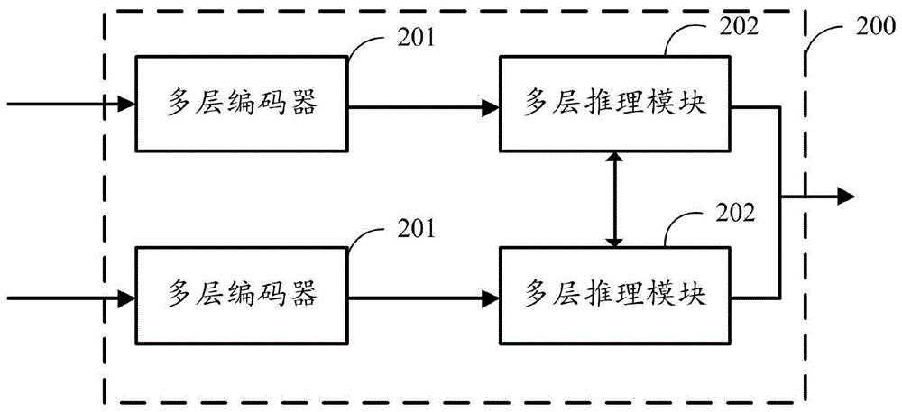 相似句匹配方法、装置、计算机设备及存储介质与流程