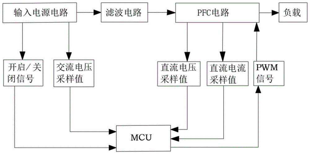 空调器容错控制方法及空调器与流程