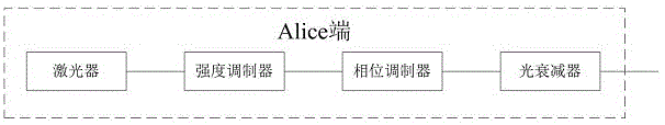 HD-QKD的量子态制备方法、分发方法及装置与流程