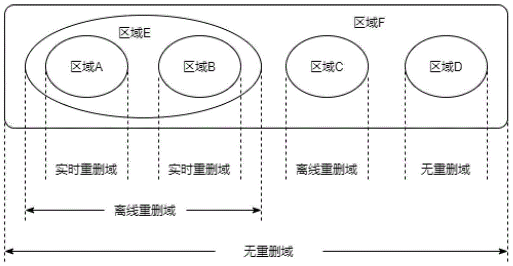 基于重删域的数据重删方法、装置、系统及存储设备与流程