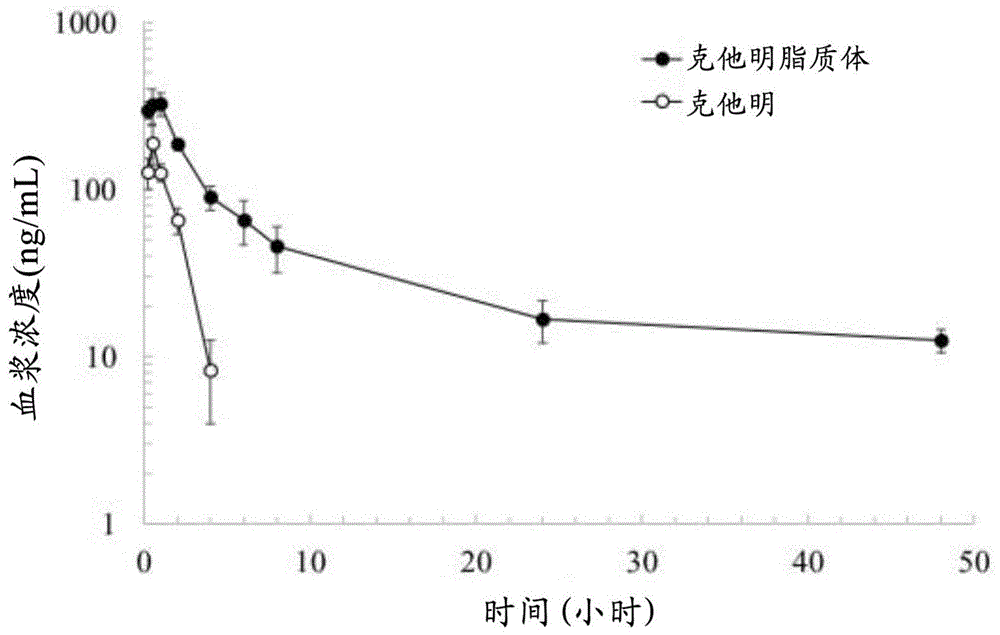 含有治疗抑郁症或焦虑症的治疗剂的缓释组合物及其用途的制作方法