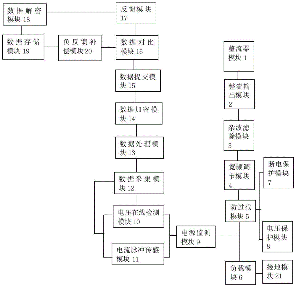 一种宽频可调高压试验电源系统的制作方法