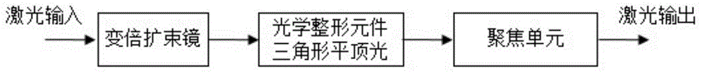 一种v型槽光纤包层激光微纳加工系统及方法与流程