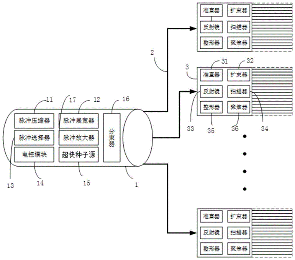 基于超快激光网络的空气杀毒系统及杀毒机的制作方法