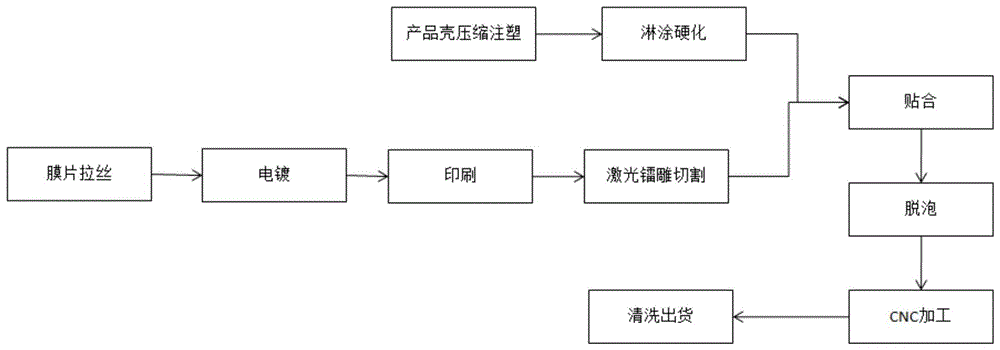 一种注塑产品壳与膜片无缝贴合工艺的制作方法