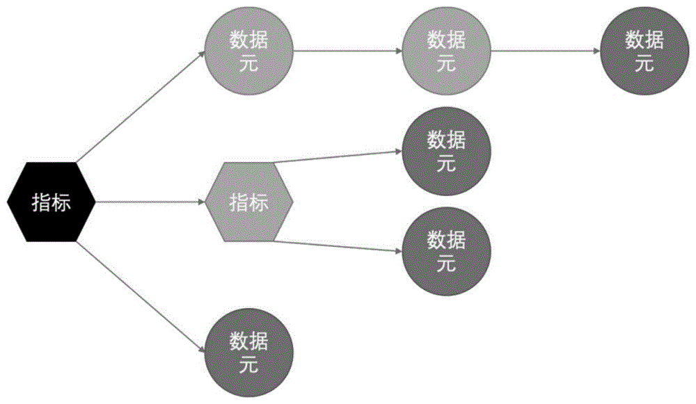 一种指标数据溯源模型的构建方法、系统及其模型与流程