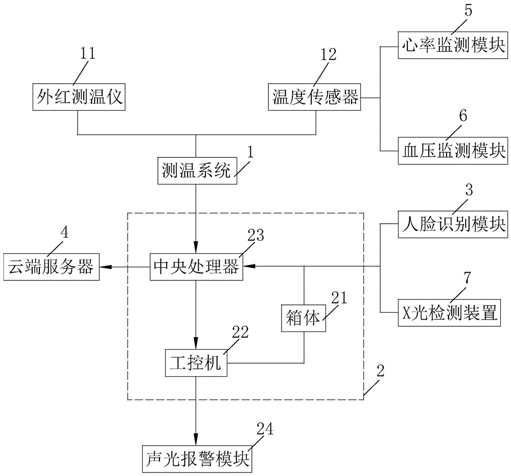 单向智能通道分析系统的制作方法