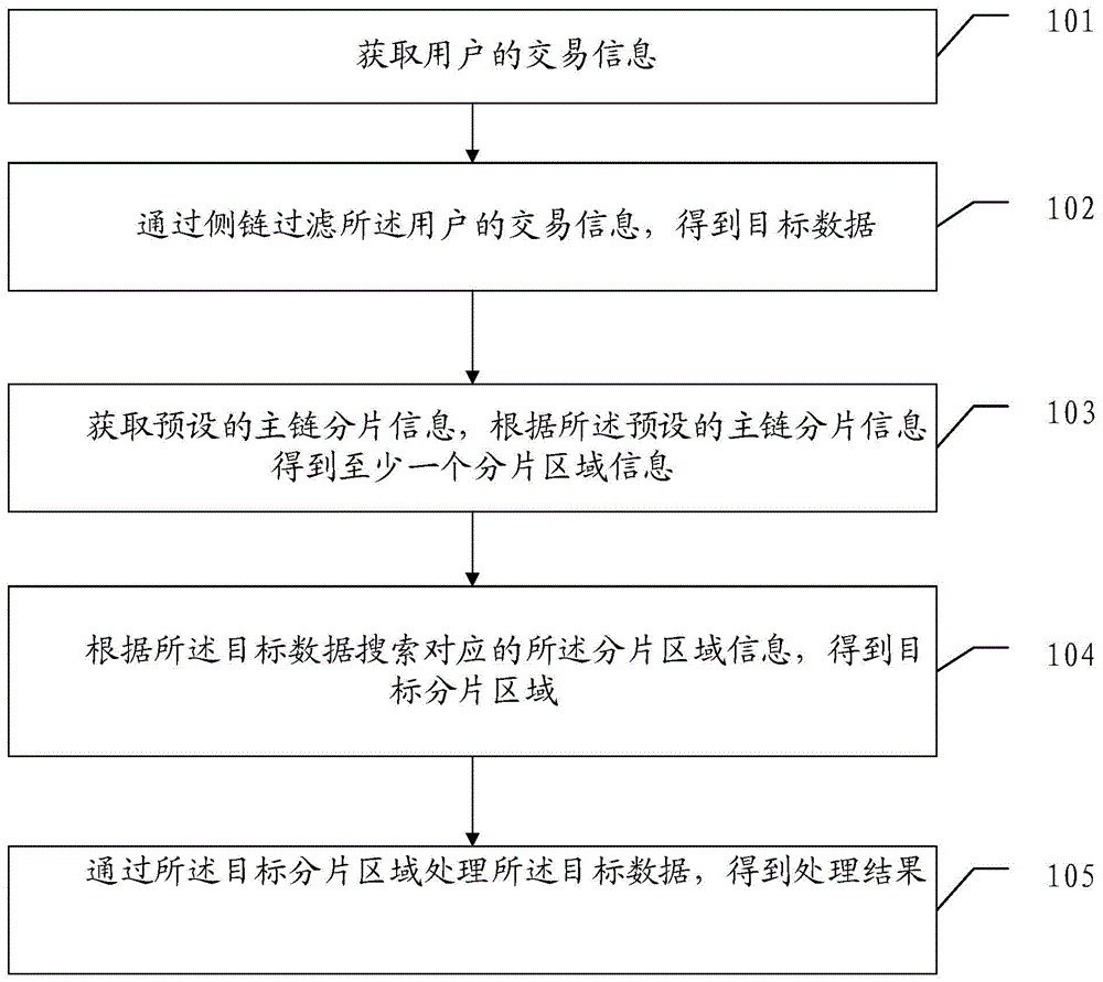 基于区块链的数据处理方法、装置、计算机设备及存储介质与流程