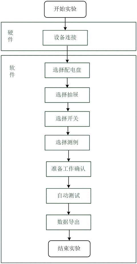 一种配电盘智能试验分析系统的制作方法