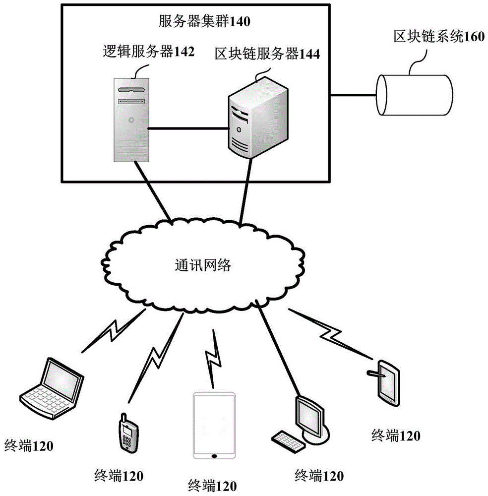 保险两核数据模型上线部署方法、装置、电子设备和介质与流程