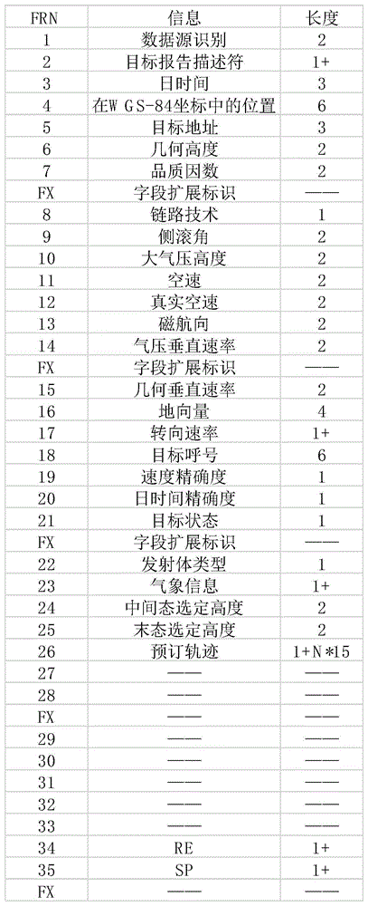 一种提高ADS-B航迹数据准确率的方法与流程