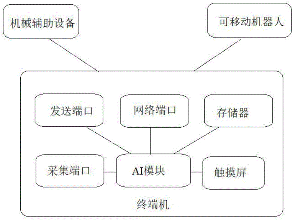 用于电网调度的办公全自动化系统的制作方法