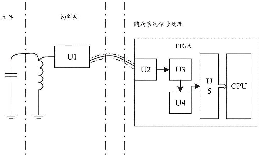 实现激光切割头随动系统信号处理的装置的制作方法