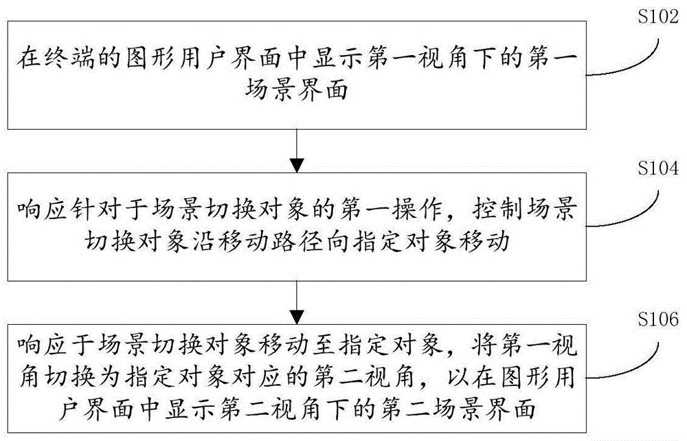 游戏场景转换方法、装置及电子设备与流程