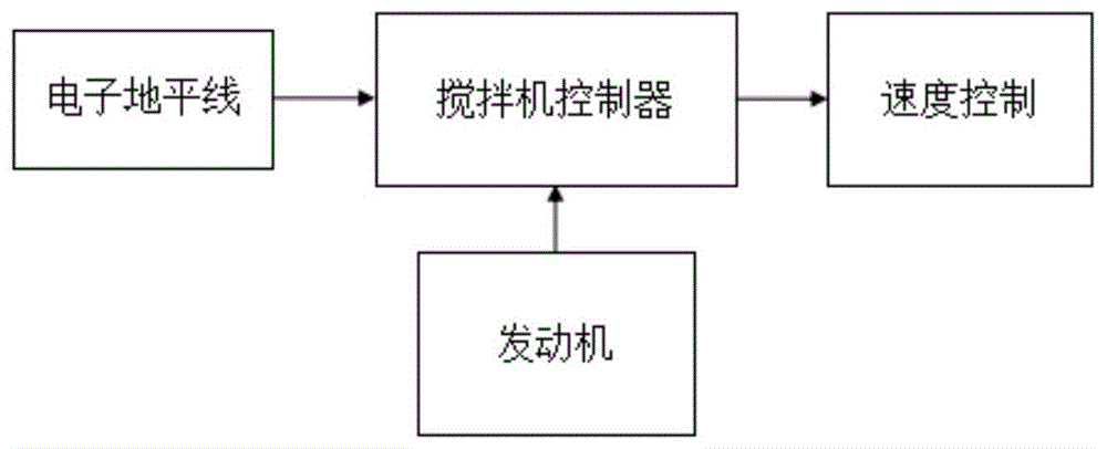 混凝土运输车辆及其节能控制方法、终端设备、存储介质与流程