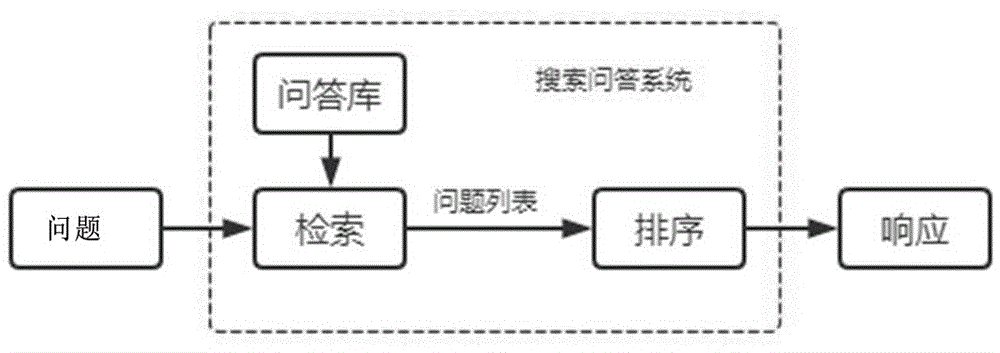 一种提高问答系统泛化能力的方法与流程