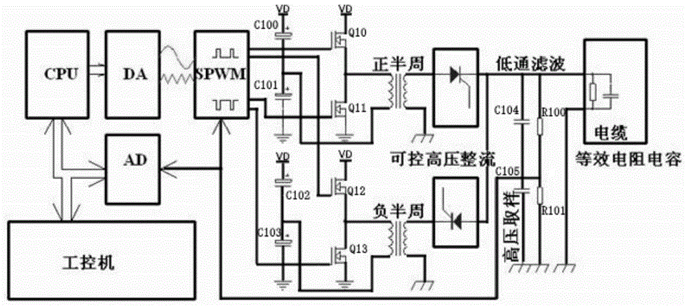 一种工作于超低频段试验电压的电缆介质损耗测量装置及其测量方法与流程