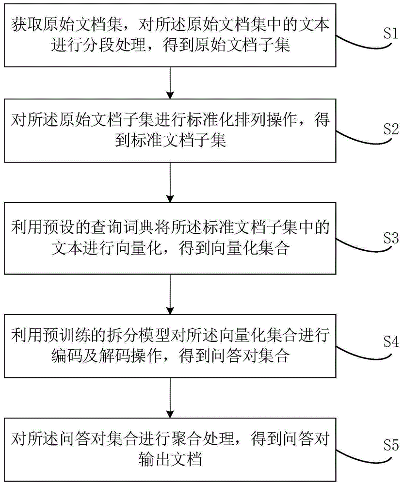 文档问答对拆分方法、装置、电子设备及存储介质与流程