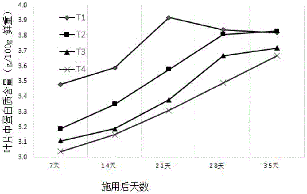 新型农业组合物的制作方法